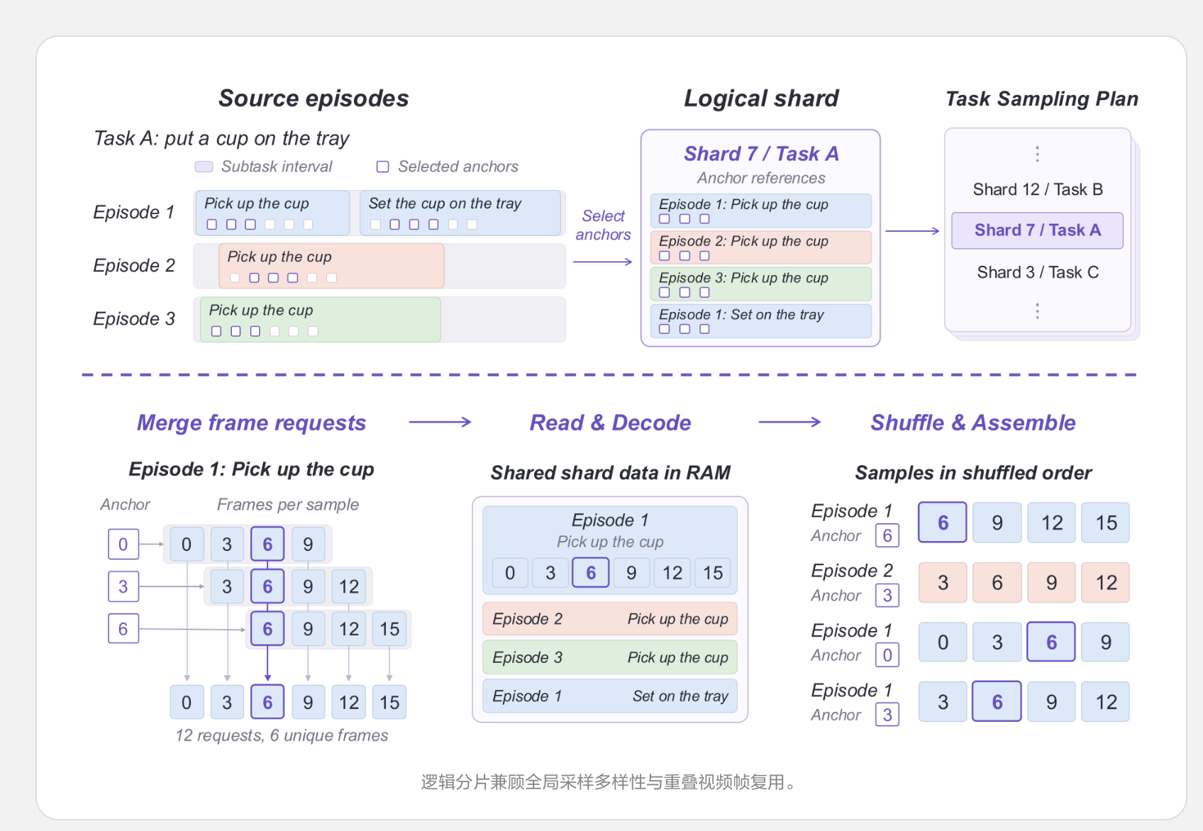 理想连发三大具身成果:智能系统ME-Brain-1.0、统一理解与生成模型ME-U0和视觉语言模型ME-VLM