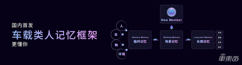 商汤绝影AI DAY放出智舱智驾王炸！无图NOA明年落地，支持英伟达地平线多个平台
