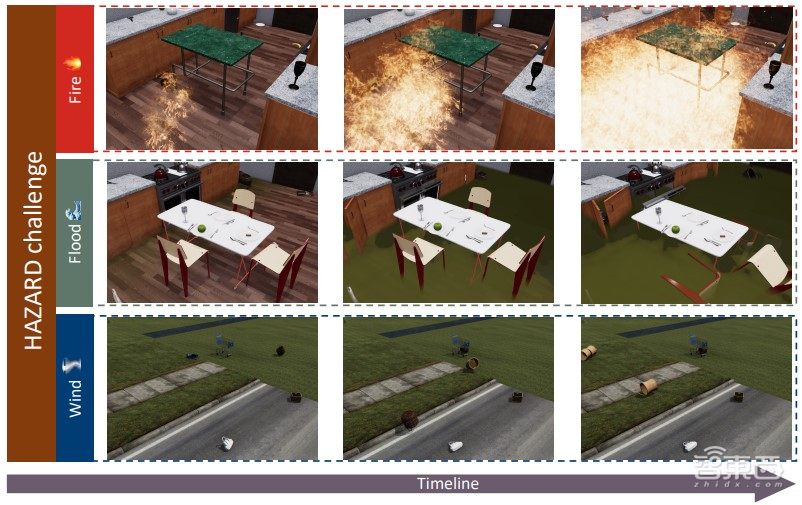 ICLR’24 收录!在具身智能模拟器中针对动态灾害进行具身决策 | UMass Amherst周沁泓博士讲座预告