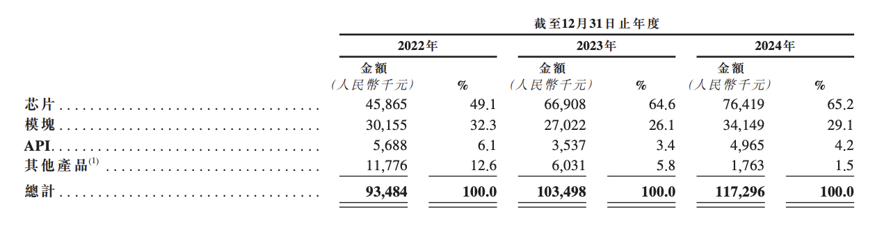 130亿!北京AI大模型公司港股敲钟,京东360高通持股