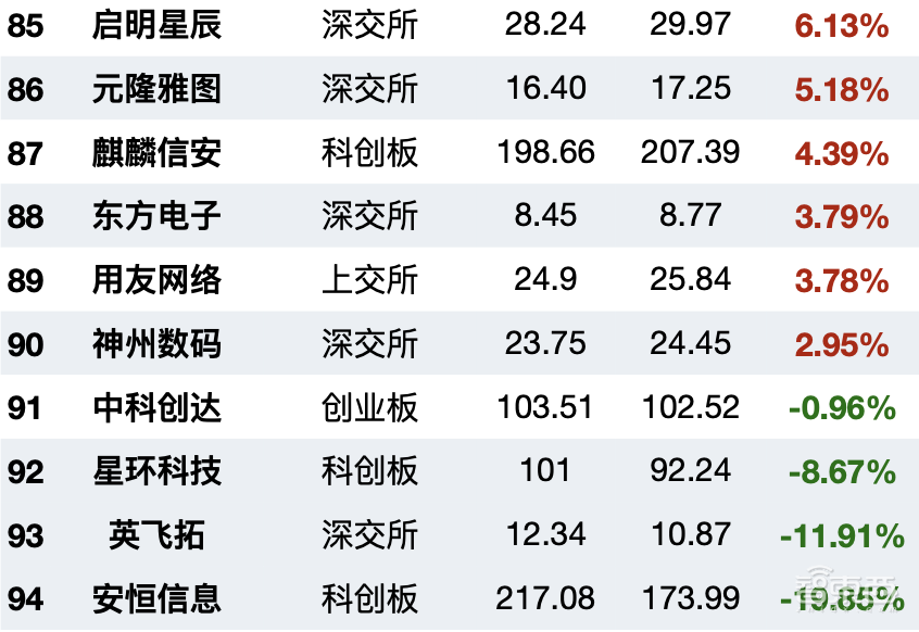 撕开94家ChatGPT概念股真面目!