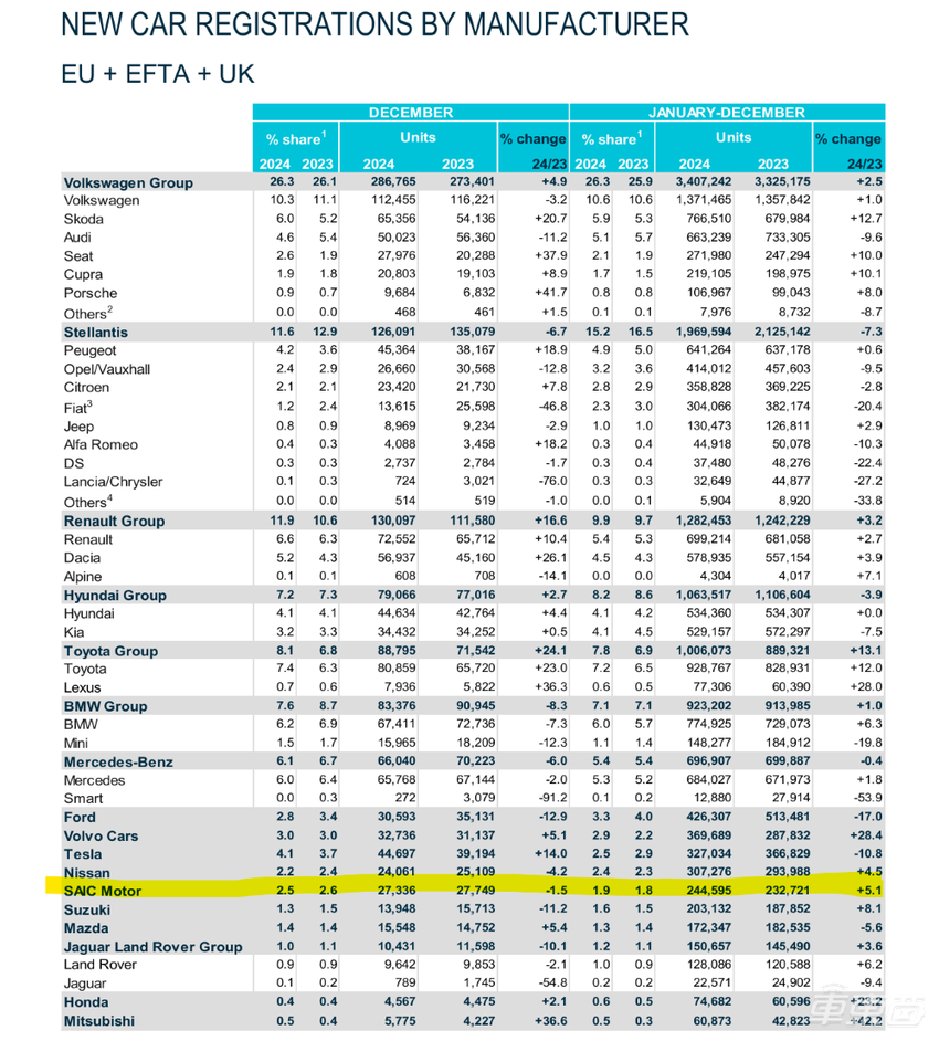 突发!比亚迪吉利上汽起诉欧盟,反对强加关税