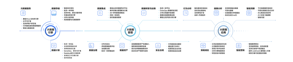 字节首次全面开放数据技术!火山引擎推出数智平台