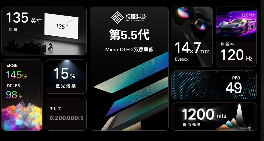 PA视讯中国股份有限公司刚刚全球第一个能看HDR的AR眼镜来了视频一键转3D雷鸟Air41599元起(图4)