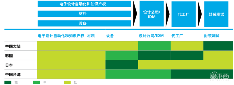 德勤:亚洲四大半导体巨头报告,未来看中国 | 智东西内参