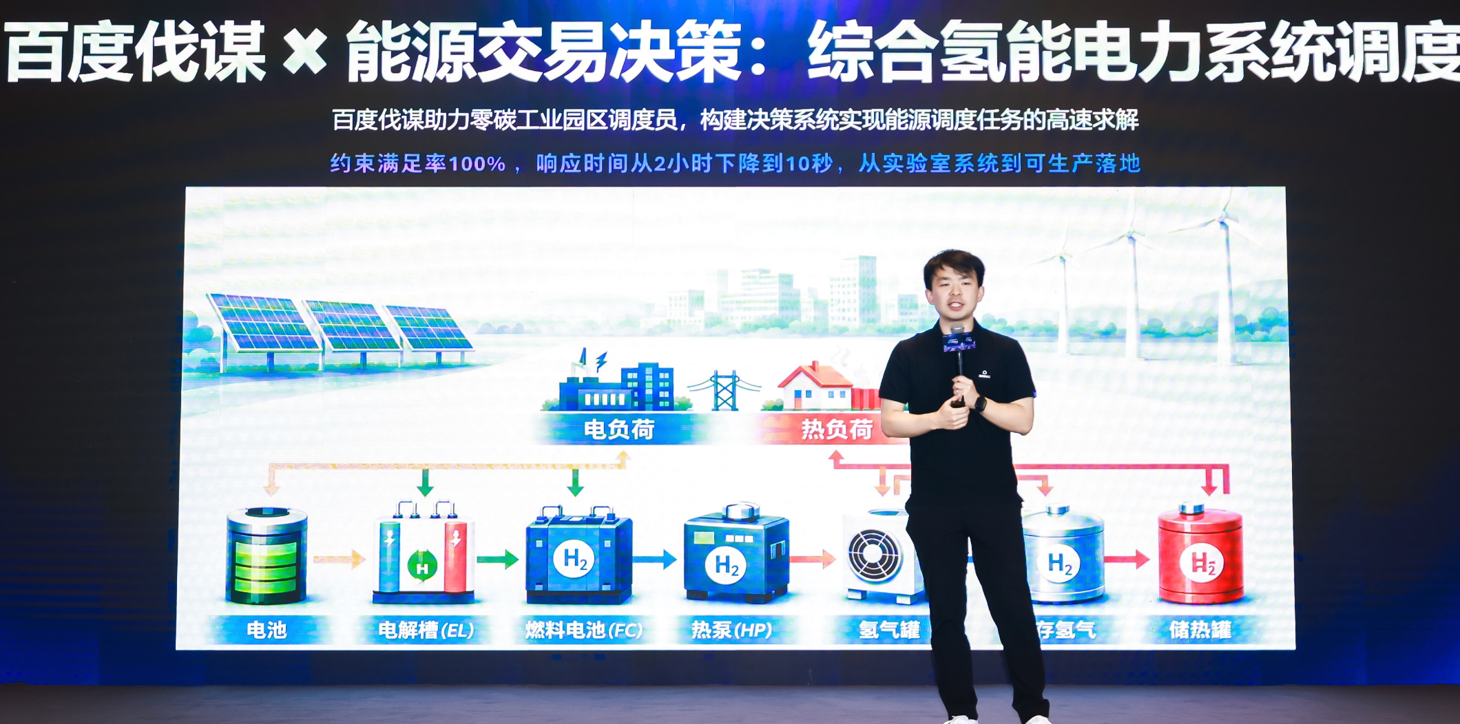 一个应用,覆盖一万种场景:寻找AI落地“最优解”