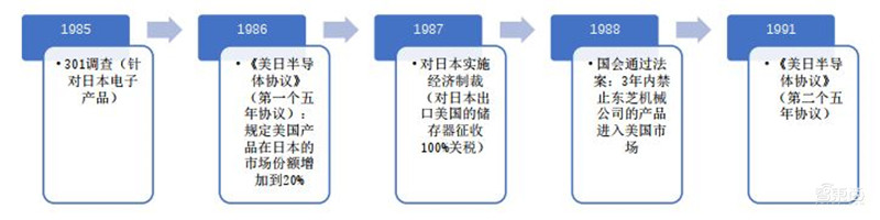 揭秘美国“清洁网络计划”,数字霸权惯用伎俩,封禁中国App预谋已久!| 智东西内参