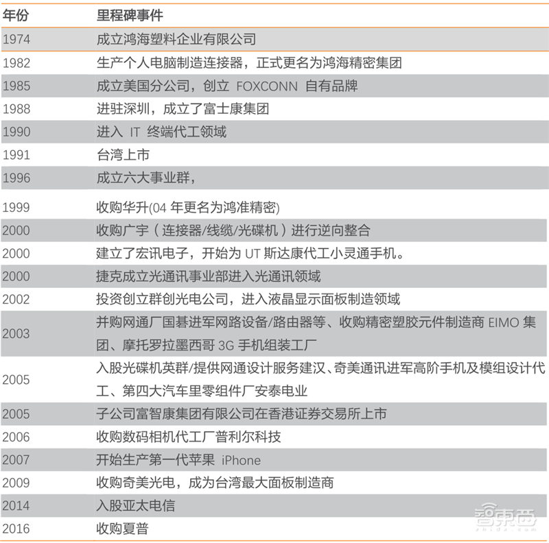5G换机潮,VR/AR回暖,AIoT大爆发!谁是下个消费电子制造之王?| 智东西内参