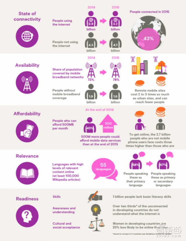 智东西晚报:谷歌公布AI对战李世石赛程 5G成MWC最大热点