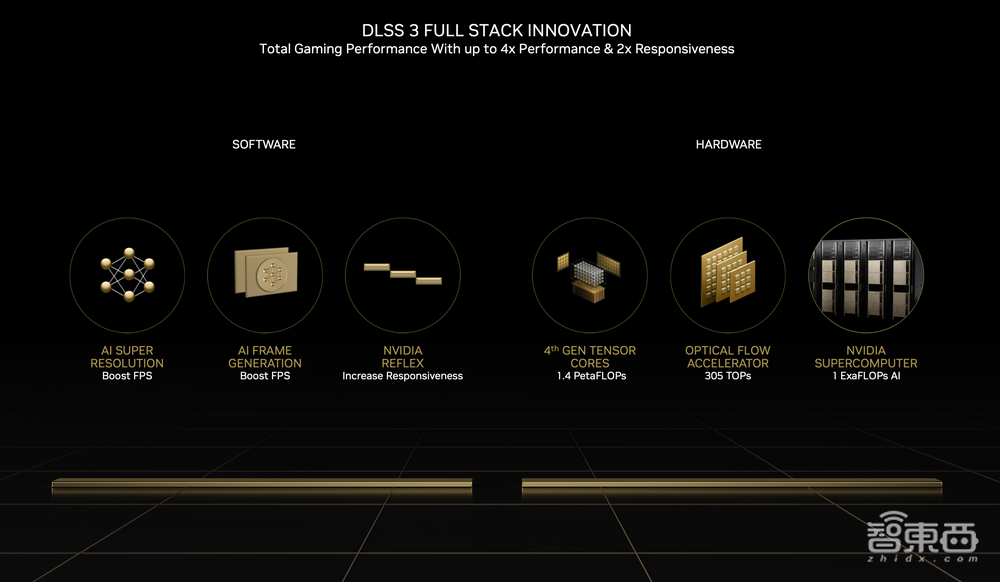 英伟达,用AI掀翻光追游戏天花板