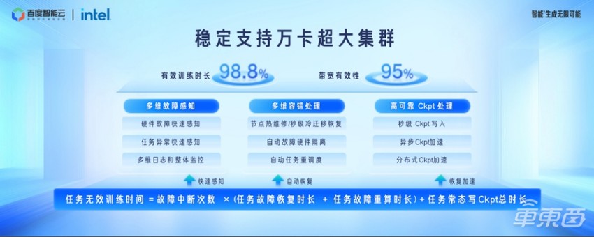 从两会看车圈新趋势:多位大佬呼吁高阶智驾落地,如何解决关键技术瓶颈?