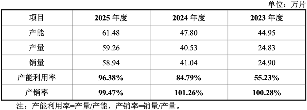 1295亿!广东最大晶圆厂IPO了