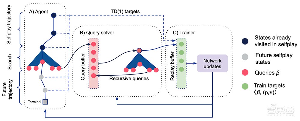 DeepMind打造AI游戏王！挑战各种最强棋牌AI，战斗力惊人