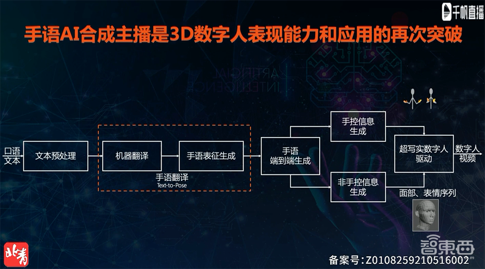 揭秘搜狗手语AI合成主播背后：跨越语言沟通的“鸿沟”，搜狗分身技术是核心