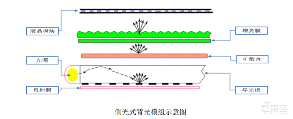 京东方带飞上游“小弟”!供应链密集IPO,4家登科创板