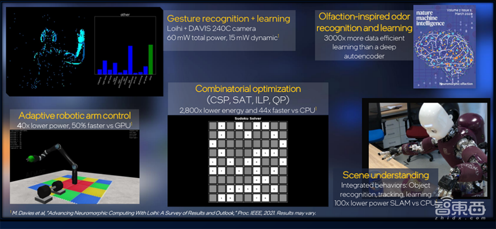 模仿大脑4个特点!神经拟态计算揭秘,距离产业化还有多远?