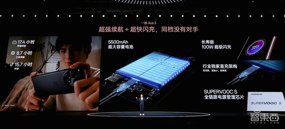 一加Ace 3发布，4500nit屏幕多项行业首发，搭二代骁龙8，2599元起