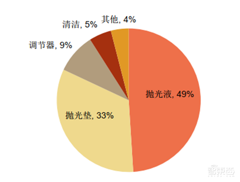 芯片投资黄金坑?解密七大半导体材料和17家中国龙头企业【附下载】| 智东西内参