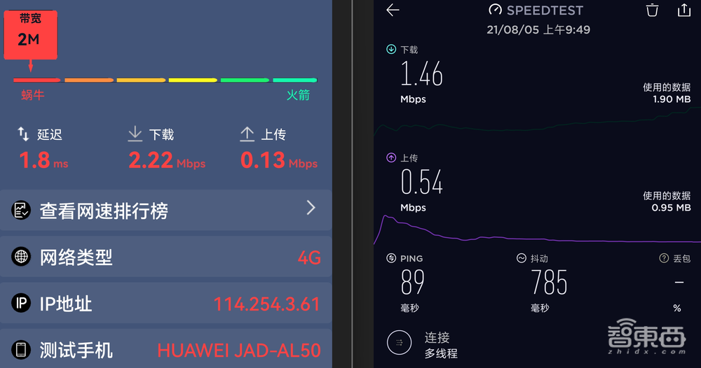 华为P50 Pro深度体验:没了5G,但仍是一部“能打电话的相机”