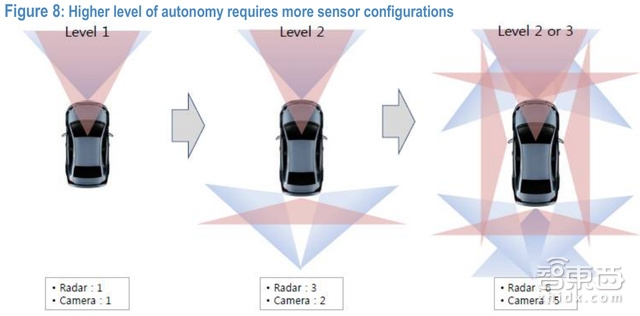 摩根大通智能汽车百亿市场深度报告 这23家中国厂商将爆发【附下载】|智东西内参