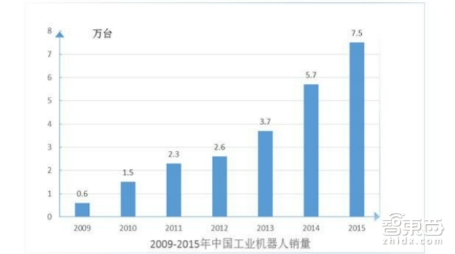 中国机器人产业规划2016-2020最全解读(附全文下载)