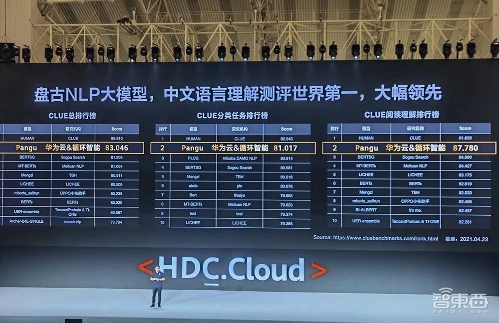 40TB训练数据!华为云推出千亿参数中文预训练模型