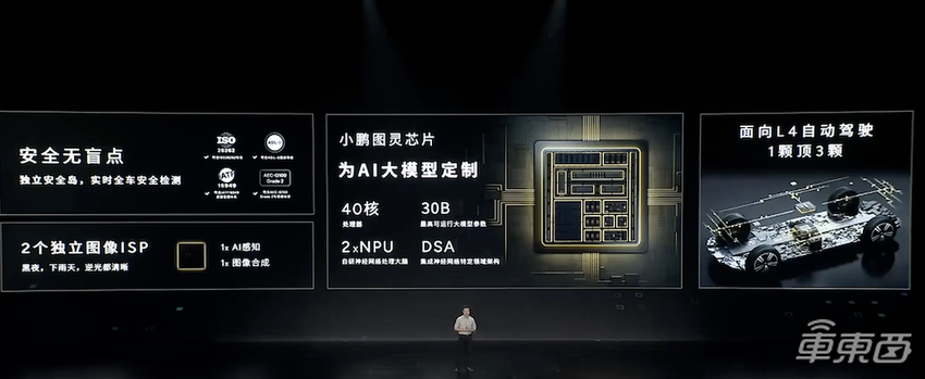 小鹏11.98万新车1小时大定破万！首发自研L4芯片，雷军现场战术喝水