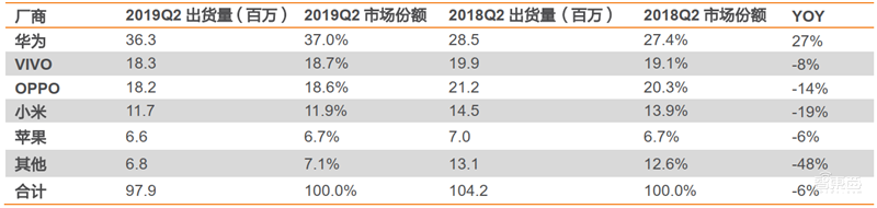 苹果和华为供应链真相!去美国化成大势,中国公司成最大赢家【附下载】| 智东西内参