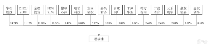 模拟芯片厂商思瑞浦今日上会!华为参股,客户有中兴海康