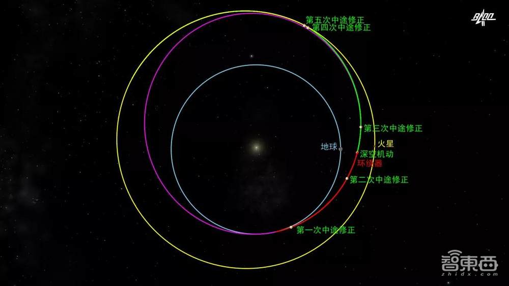 刚刚，天问一号成功被火星捕获！火星，中国来了