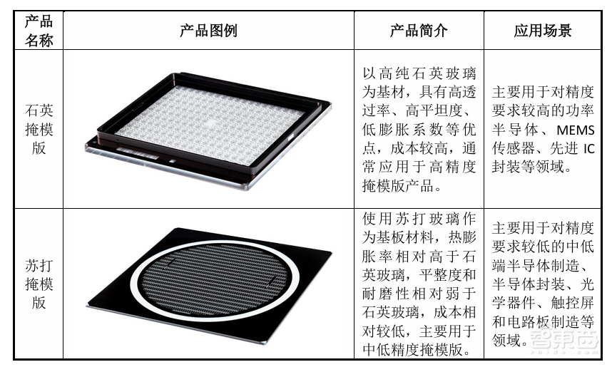 開盤暴漲121%，深圳又一芯片關(guān)鍵產(chǎn)業(yè)鏈公司上市，超快登陸科創(chuàng)板
