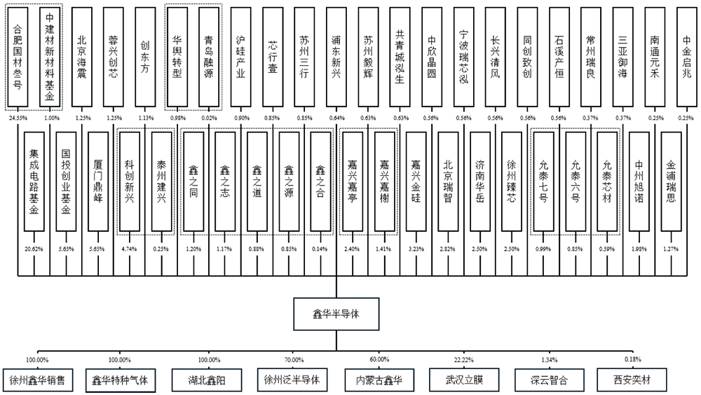 马年首个半导体IPO获受理！国家大基金持股，拟募资13.20亿