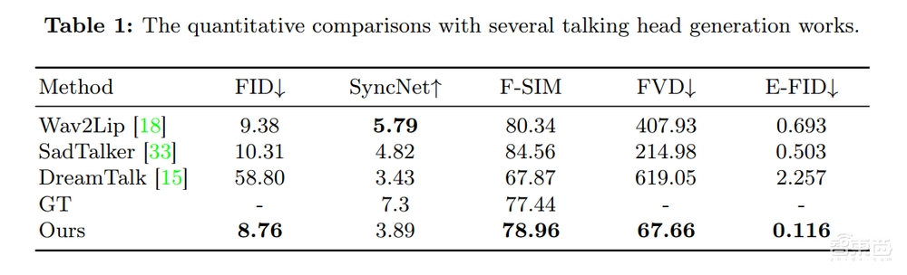国产神级AI登场!高启强化身罗翔,蔡徐坤变Rap之王,还跟Sora联动