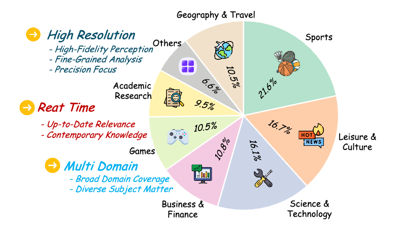 國產開源模型卷贏Gemini 3 Pro、GPT-5.2，最強多模態(tài)推理大模型易主？