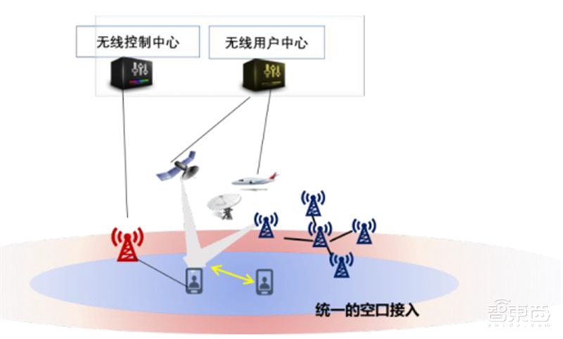 6G技术长啥样?5大趋势,13个核心技术2030年落地 | 智东西内参
