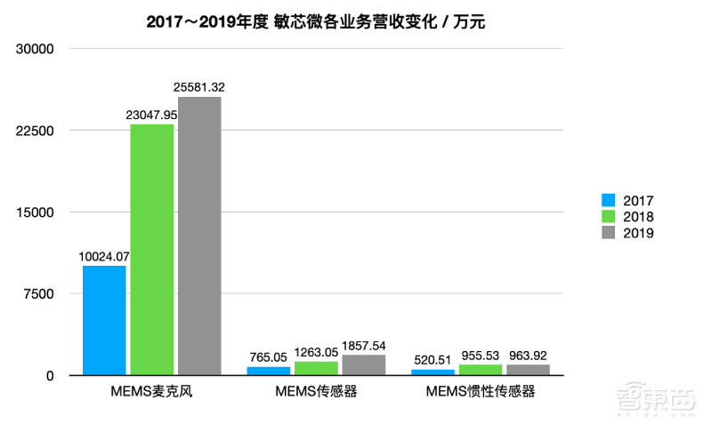 专利纷争后终过科创板“绿灯”!苏州敏芯微IPO注册获证监会同意