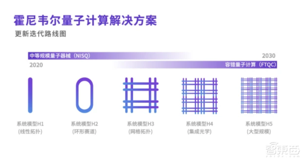 全球最强量子计算机=剑桥量子计算+霍尼韦尔?