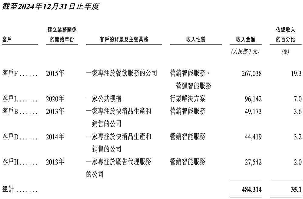 刚刚,腾讯快手投出一个400亿IPO!开盘大涨99%