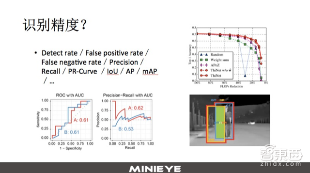 ADAS的前世今生,以及一个世界难题!