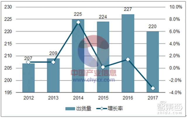 给电视装上AI心和艺术之衣 解读TCL的逆市求变之法