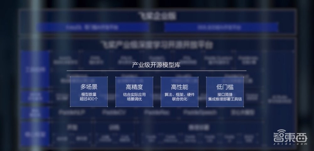 用AI打透千行百业,百度如何领跑“AI黄金十年”?