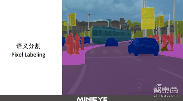 ADAS的前世今生,以及一个世界难题!