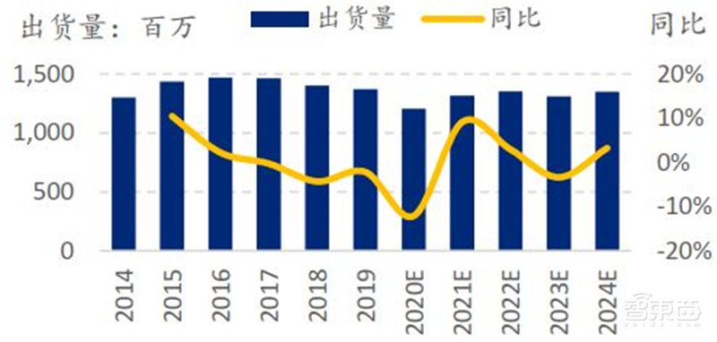 中国手机是怎样征服世界的?百页报告看我国手机产业有多强 | 智东西内参