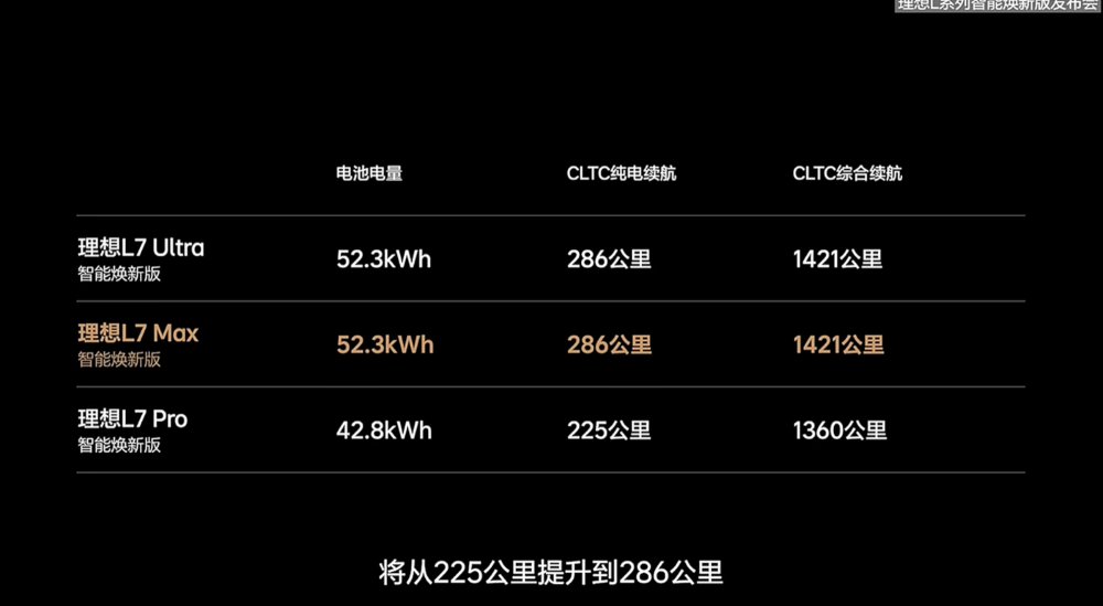 理想新车打折卖？3年免息超4万权益，激光雷达、Thor-U都配上了