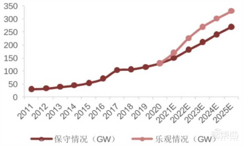 揭秘碳化硅，第三代半导体材料核心，应用七大领域，百亿市场空间 | 智东西内参