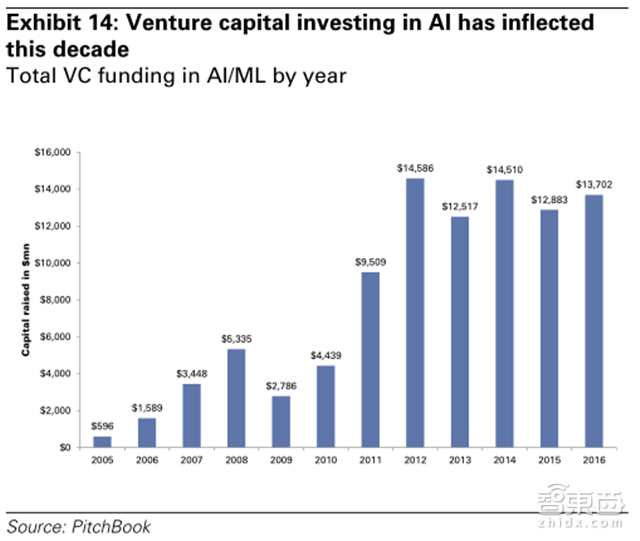 高盛史上最全面AI产业盘点 99页报告解读技术秘密【附下载】