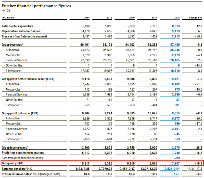寶馬CEO科魯格下課背后：打爛一手電動(dòng)化好牌！