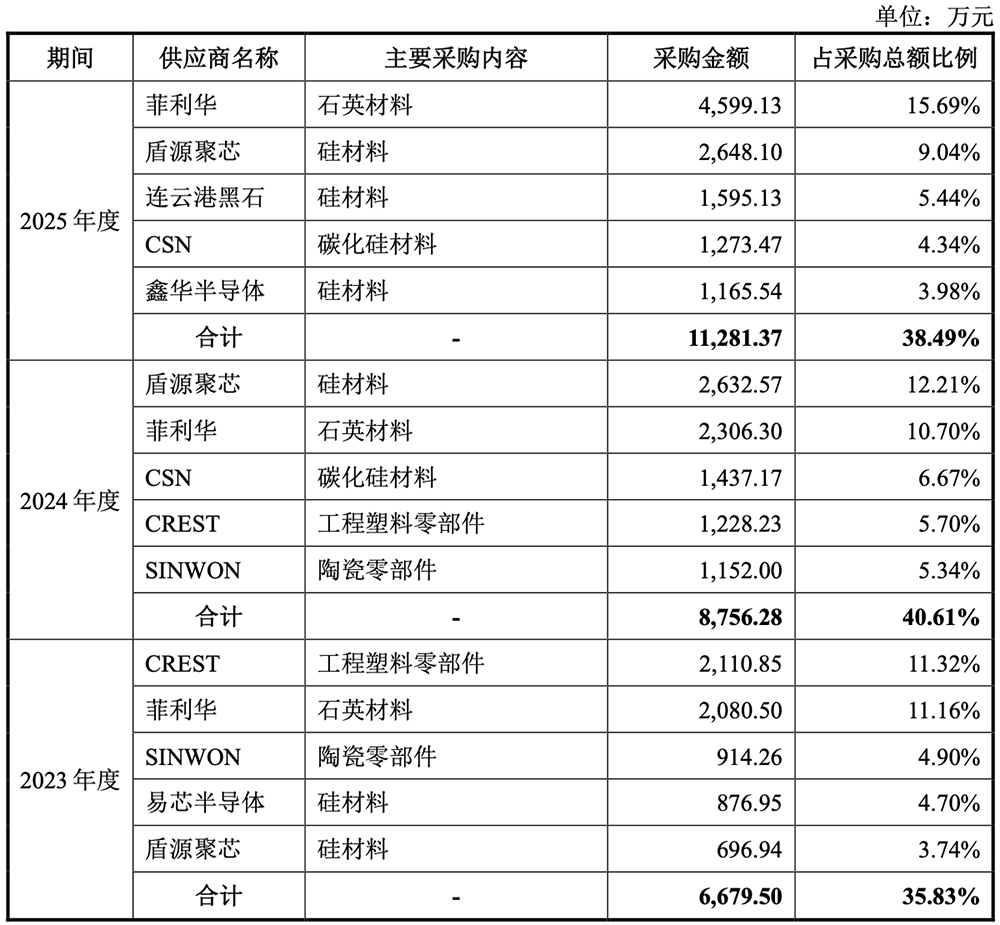 暴涨943%!重庆诞生一个600亿半导体IPO