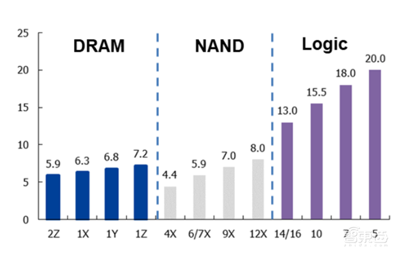 揭秘晶圆代工产业!告别“缺芯”之痛,三大需求推动国内产业链腾飞【附下载】| 智东西内参