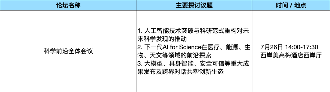 论坛综述｜WAIC 2025论坛攻略：探秘理论深水・直击实战热场・逐航规则新域